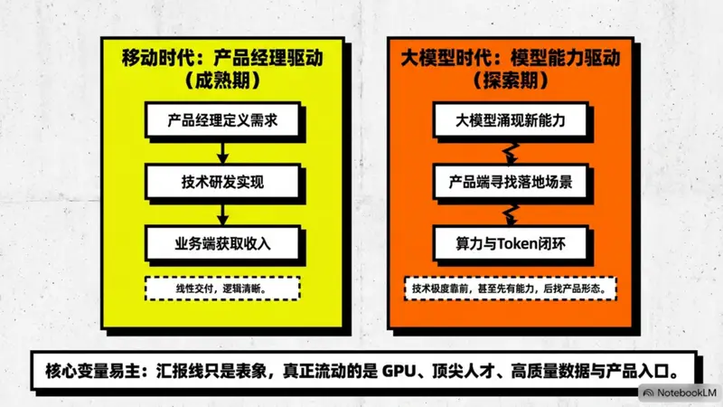 AI人事变阵:阿里收权,腾讯整军,字节留人