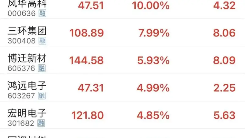 MLCC概念大涨!高端产品有望继续涨价