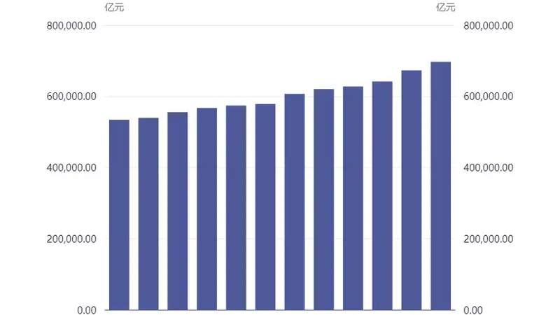 季末短期贷款及票据融资余额同比增12.3% 二季度贷款投向呈现结构分化