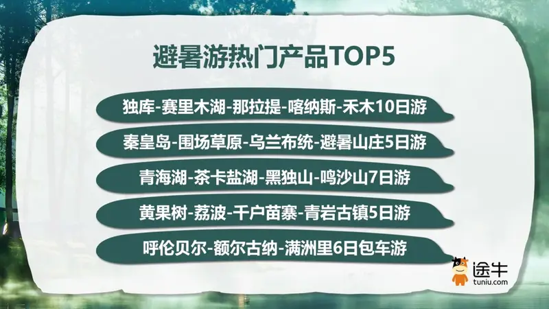 避暑心理助推出游意愿升温,8月中上旬或将迎新一轮客流高峰丨封面有数