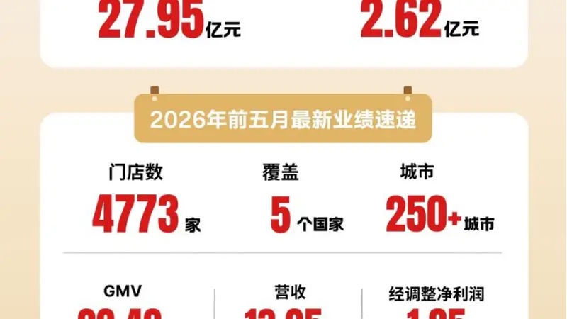 袁记食品二次递表港交所 全球门店数达4773家