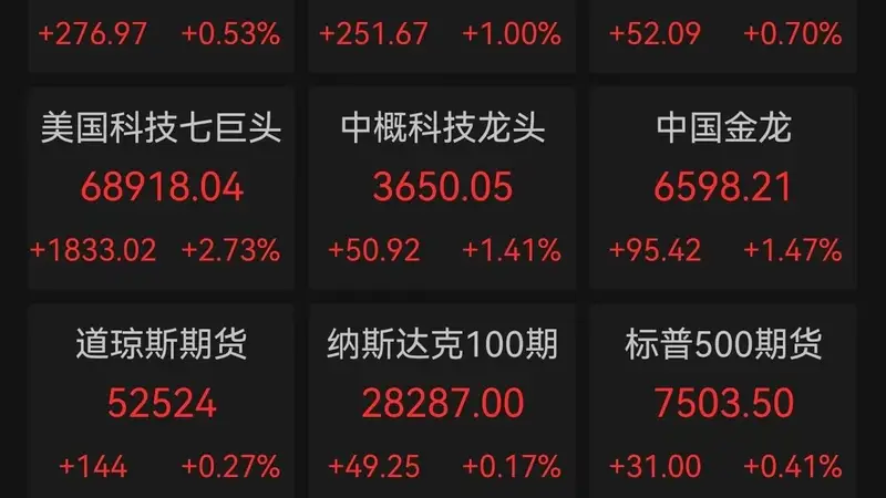 美股上演“V”型惊魂夜:科技巨头力挽狂澜,英伟达重回全球股王,中东阴云重燃油价