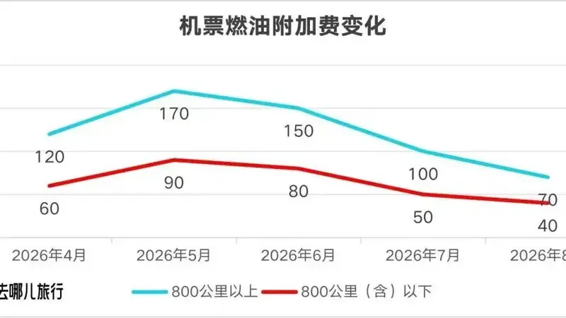 8月5日起,收费再下调!