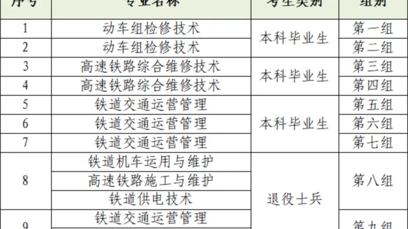 广州708分考生读职高引发巨大争议:这事背后,大有门道