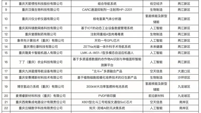 早安,重庆|又进全国TOP10!今年暑期“洞穴游”火了
