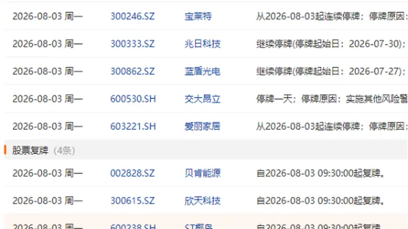 8月3日盘前停复牌汇总