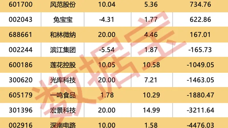 301382,子公司签算力大单!机构最新评级股出炉