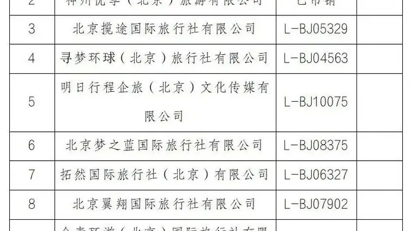 曝光台!顺义区旅行社投诉量前十名(2026年7月16日-7月31日)