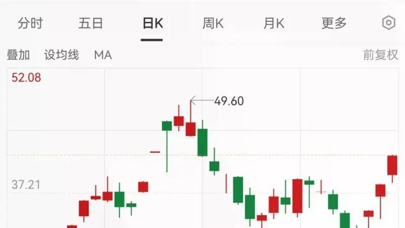 斥资超2亿元跨界半导体！001229，股价三连板