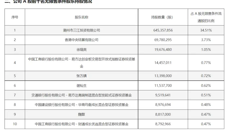 分歧拉满!MLCC龙头,张明昕、金梓才,一买一卖