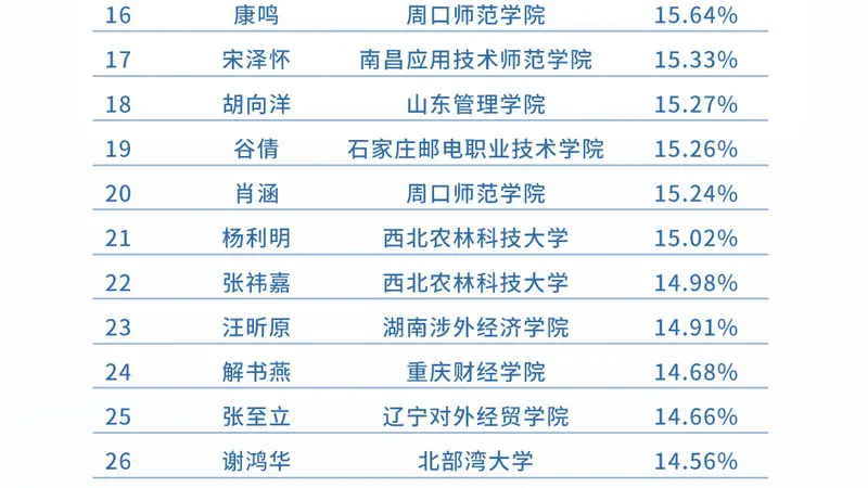 2026“上证杯”ETF模拟投资赛7月榜单揭晓