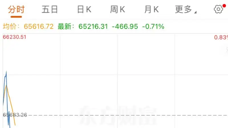 日韩股市高开后跳水，韩股涨幅收窄至0.63%，日股转跌；撑了不到20分钟，SK海力士下挫转跌｜日韩股市