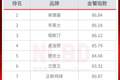 海底捞、必胜客也入局！2026十大炸鸡汉堡品牌揭晓，本土全面崛起
