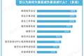 不安排承担行政事务、剥离兼任的行政工作！多校青椒减负！