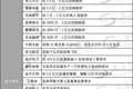 002729、603722，筹划易主，周一停牌