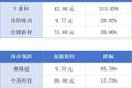 广州一企业估值4560亿元；广州房屋“卖旧买新”第一单签了丨大湾区财经早参