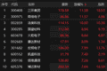 MLCC概念股表现活跃 洁美科技涨停