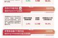 半导体材料板块表现活跃，半导体设备ETF易方达（159558）半日获近2亿份净申购