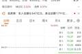 3倍大牛股“一字”跌停后，机构却悄悄买入……