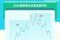 暑期报告：亲子游不再围着娃转，7月4日将迎暑运小高峰