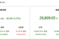 资金风向标｜6月29日两融余额减少82.80亿元 基础化工行业获融资净买入居首