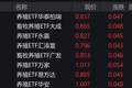 畜牧养殖概念股走强，畜牧养殖相关ETF涨超5%