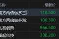 港股存储概念股午后跌幅扩大 两倍做多三星电子暴跌30% 大摩预警：或触顶点
