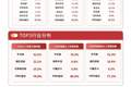 多家算力企业中报业绩喜人，资金连续布局科创创业人工智能ETF易方达（159140）