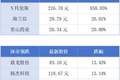 广州跨境电商独角兽希音冲刺上市；广东省与京东签署合作丨大湾区财经早参