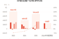 华联控股：预计上半年归母净利润同比增长1029.89%-1422.89%
