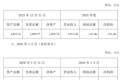 中岩大地拟跨界并购PCB刀具“专精特新”企业，标的公司承诺三年扣非净利润不低于1亿元