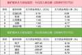 「数据看盘」多家机构和一线游资激烈博弈星网锐捷，中证A500ETF成交额激增10倍