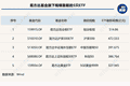 为啥是它们？主动ETF首批18家管理人出炉，ETF规模合计3.45万亿元，“拳头产品”全盘点 | 主动ETF周报