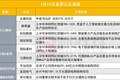 长鑫科技中签号出炉|盘后公告集锦