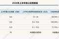申通狂飙、顺丰稳涨、圆通领跑：A股快递公司上半年业绩分化，行业告别“内卷”，谁能在成本、服务与AI之间找到最优解？