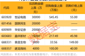 科技股，反弹！A股“股王”，大涨超10%