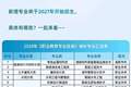 职业教育新增27个专业，什么产业缺人，就设什么专业
