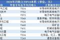 太意外！2026年薪资暴涨的十大行业，彻底洗牌