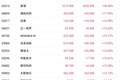 港股收盘 | 三大指数走势分歧 AI产业链概念股领涨