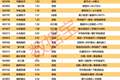 揭秘涨停丨医疗器械公司跨界半导体，封单超4亿元