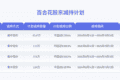 百合花：董事及高管拟合计减持不超90.84万股公司股份