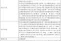 成都超纯应用材料股份有限公司 首次公开发行股票并在创业板上市提示公告