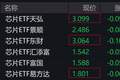 芯片概念股走低，芯片ETF跌超3%
