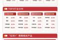 “红利+”策略指数集体调整，红利低波ETF易方达（563020）连续3日获资金加码