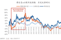 近一年跑赢恒科32%！这只港科技指数到底多硬核？