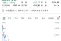 韩股突发，提前降杠杆！KOSPI指数大跌