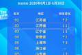 江西全国第二！2026年6月文旅国际传播力指数出炉