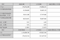 市场需求旺盛 深市48家电力设备企业半年报预增