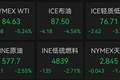 国际油价大跳水，美油重挫超5%！黄金、白银大涨