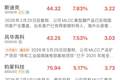 个股异动 | 多只MLCC概念股走强 风华高科一度涨停